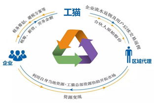 國家經濟布局調整，信息系統(tǒng)運維服務迎轉型大考