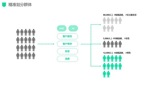 新零售數字化營銷運營與信息系統(tǒng)運維一體化解決方案