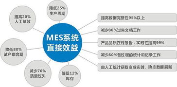 專注電子廠mes系統,電子行業制造執行系統廠商