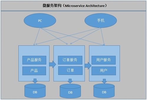 工業微服務 賦能工業APP高效開發與運行及信息系統運維新范式