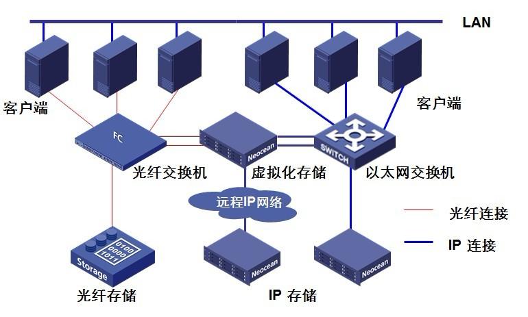 全屏顯示課程章節(jié)